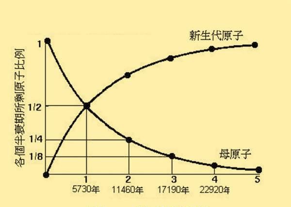 火星人是否存在,火星人是否存在外太空图3