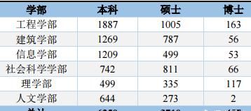 重庆大学怎么样,重庆怎么样图4