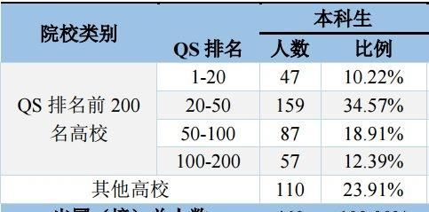 重庆大学怎么样,重庆怎么样图11