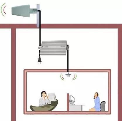 手机信号差，想要改善信号的方法有哪些？图3