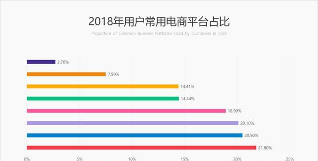 ppt中怎么做出逻辑图表(ppt中如何做出逻辑图)图6