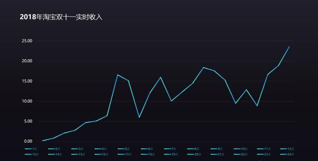 ppt中怎么做出逻辑图表(ppt中如何做出逻辑图)图7