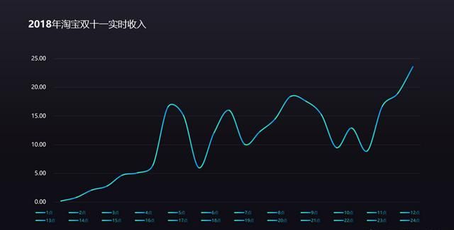 ppt中怎么做出逻辑图表(ppt中如何做出逻辑图)图8