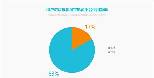 ppt中怎么做出逻辑图表(ppt中如何做出逻辑图)图10