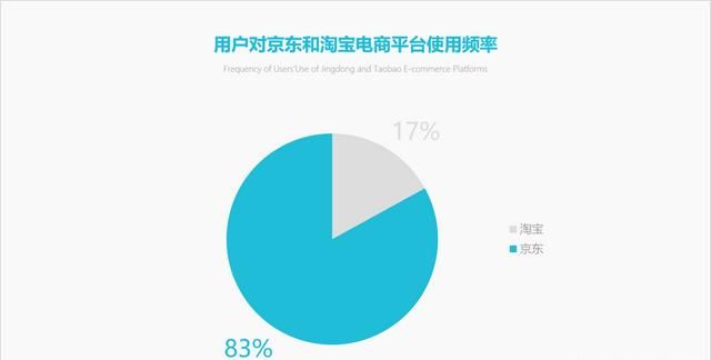 ppt中怎么做出逻辑图表(ppt中如何做出逻辑图)图11