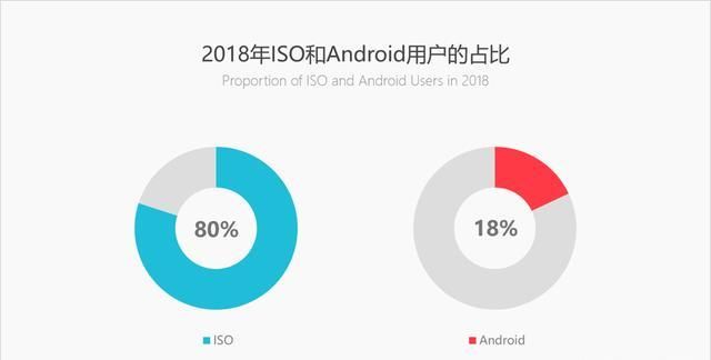 ppt中怎么做出逻辑图表(ppt中如何做出逻辑图)图12