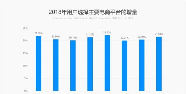 ppt中怎么做出逻辑图表(ppt中如何做出逻辑图)图13