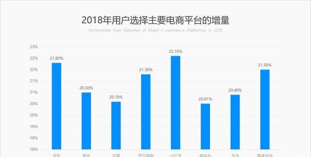 ppt中怎么做出逻辑图表(ppt中如何做出逻辑图)图14