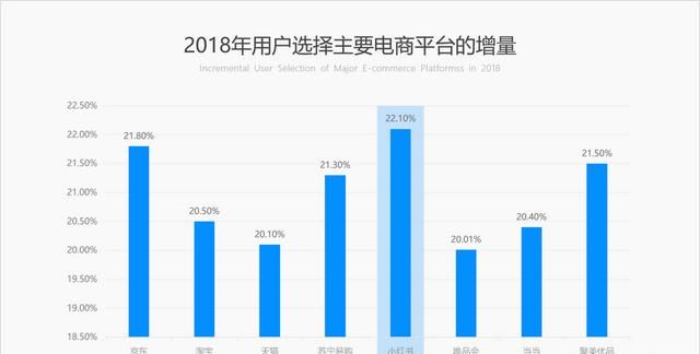 ppt中怎么做出逻辑图表(ppt中如何做出逻辑图)图16