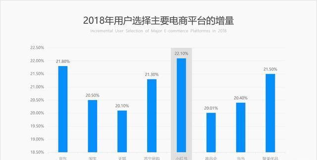 ppt中怎么做出逻辑图表(ppt中如何做出逻辑图)图17