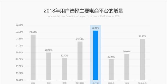 ppt中怎么做出逻辑图表(ppt中如何做出逻辑图)图18