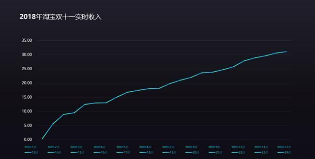 ppt中怎么做出逻辑图表(ppt中如何做出逻辑图)图19