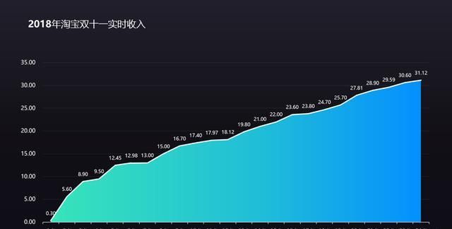 ppt中怎么做出逻辑图表(ppt中如何做出逻辑图)图20