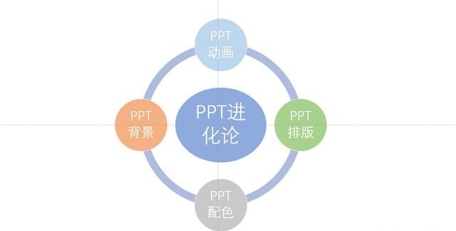 ppt中怎么做出逻辑图表(ppt中如何做出逻辑图)图39