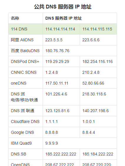虽然BAT席位恐不保，但做公共DNS，百度比阿里腾讯更厚道