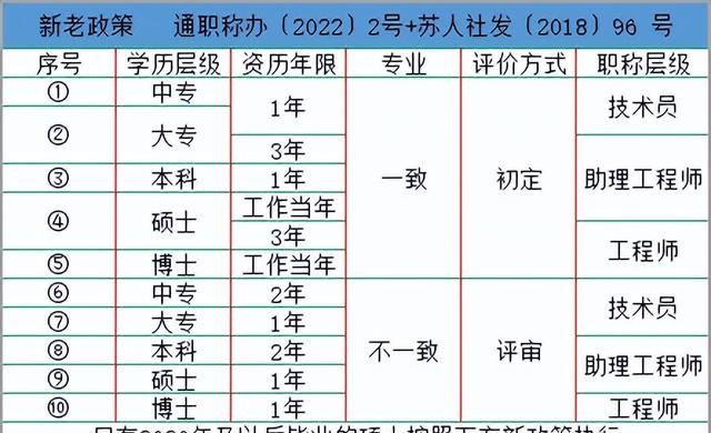 助理工程师职称需要准备哪些资料？