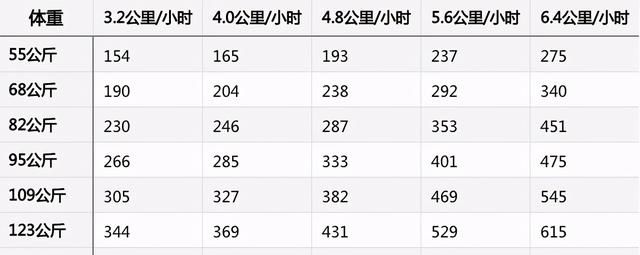 每天步行1小时可以成功减肥吗？