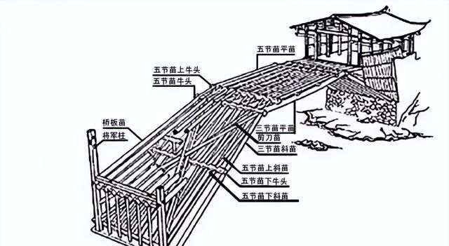 百米火龙吞没万安桥，千年历史燃尽唏嘘叹！木拱、石拱有何不同？