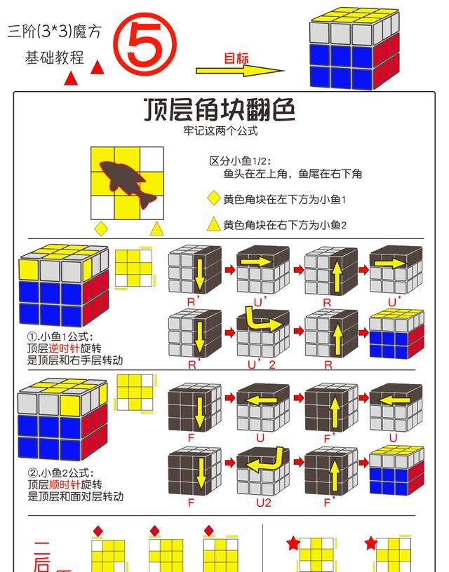 三阶魔方基础还原教程-图文公式整理（厂家改良版）