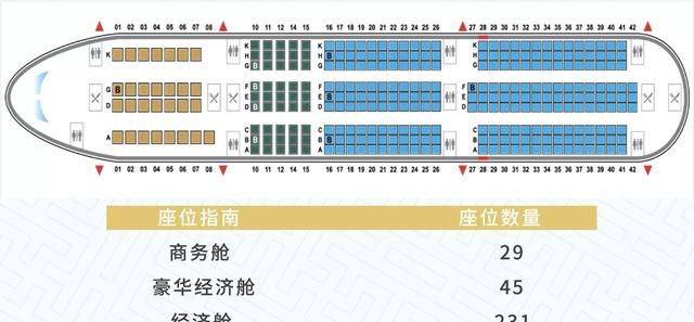 为什么坐飞机的儿童票比成人票贵图2