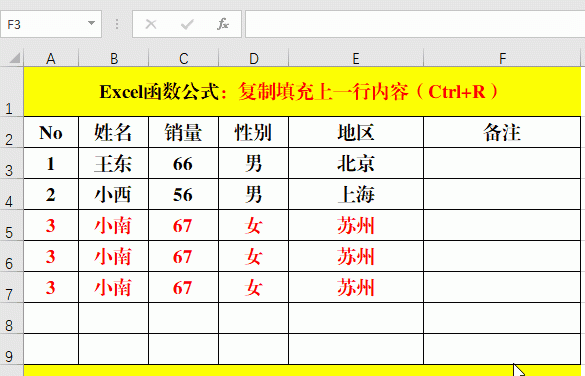 复制粘贴，你只用Ctrl+C、Ctrl+V来实现？说明你已经Out了