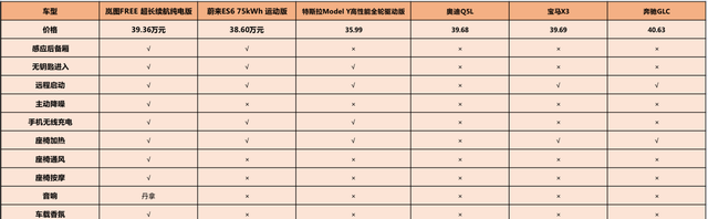 30来万买SUV，岚图、特斯拉、宝马、奥迪和奔驰，谁更值得选？