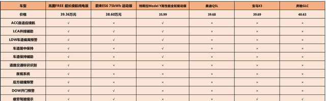 30来万买SUV，岚图、特斯拉、宝马、奥迪和奔驰，谁更值得选？