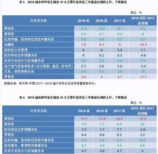 未来几年里能拿高薪的行业有哪些图8