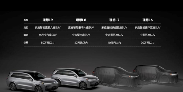 上市即成焦点，盘点2022最受关注10大新车，谁会是“明日之星”？