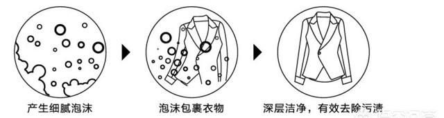 松下洗衣机品质怎么样(松下洗衣机维修点电话)图9