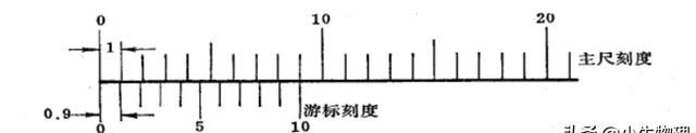 游标卡尺的使用