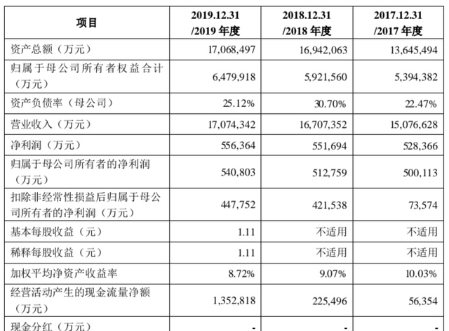 金龙鱼市值跌破2700亿，承认使用转基因，供应商提供虚假材料