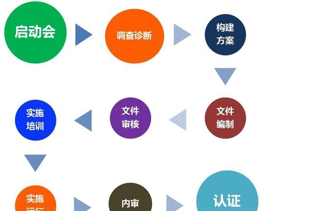 知识产权管理体系认证贯标流程、条件、好处、各地市奖励措施解读