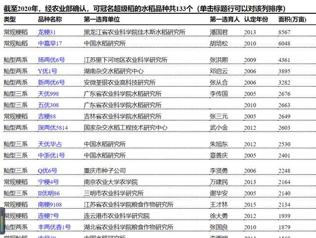 东北水稻是不是杂交水稻图3