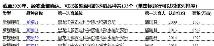 东北水稻是不是杂交水稻图8