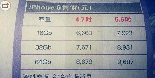 iPhone 6联通合约机及港行售价曝光 你们感受一下