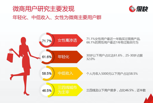 深度揭秘：一年赚几个亿的微商项目是如何起盘的？