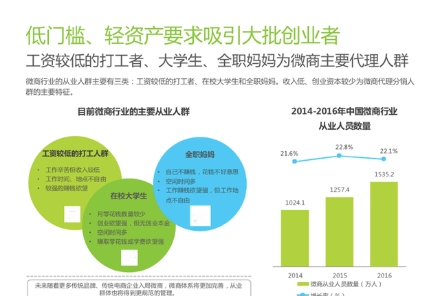 深度揭秘：一年赚几个亿的微商项目是如何起盘的？