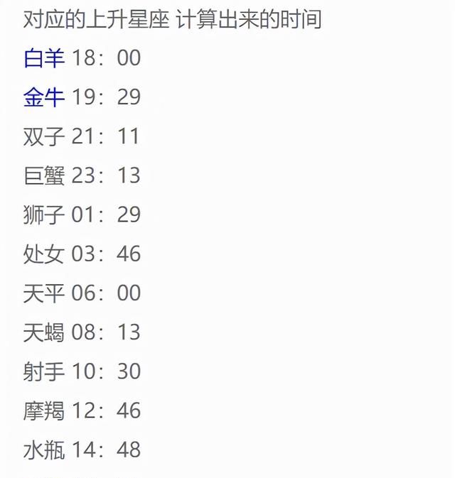 星座到底是按阳历还是农历算？关于星座你所不知道的秘密
