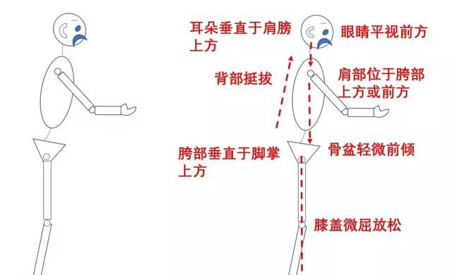 阿根廷探戈基本功二---探戈姿态