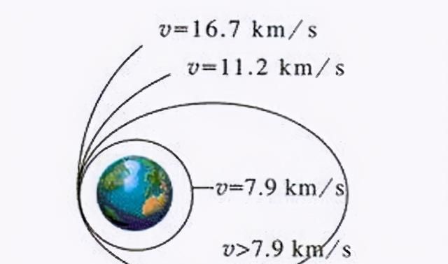 第一第二第三宇宙速度经常被提到，为何第四宇宙速度很少被提到？