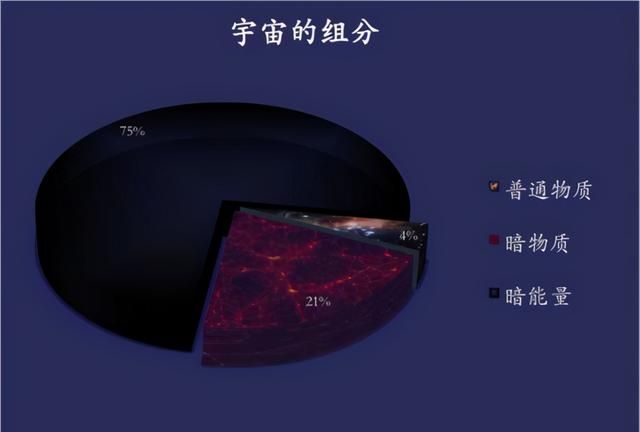 第一第二第三宇宙速度经常被提到，为何第四宇宙速度很少被提到？