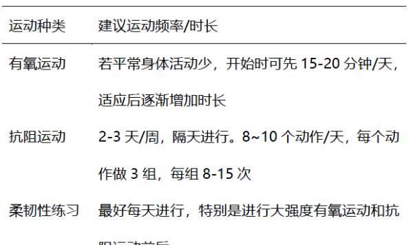 怎样做到吃动平衡，健康体重？