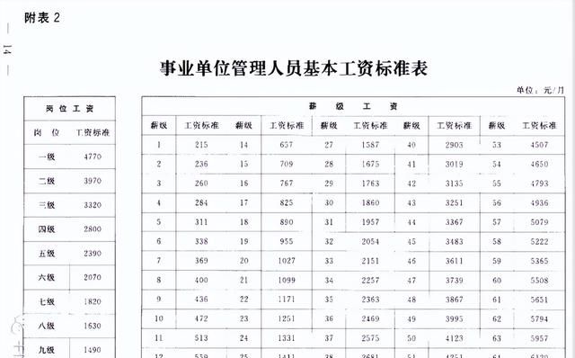 专业技术岗位转管理岗位，如何套改薪级