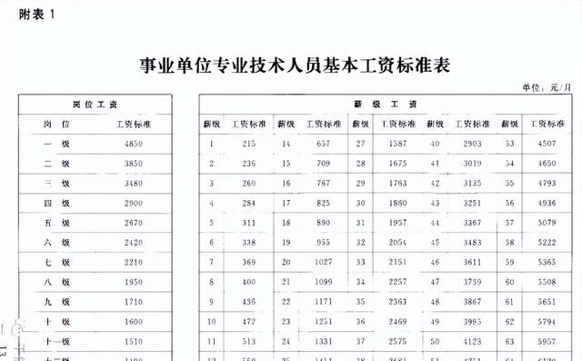 专业技术岗位转管理岗位，如何套改薪级