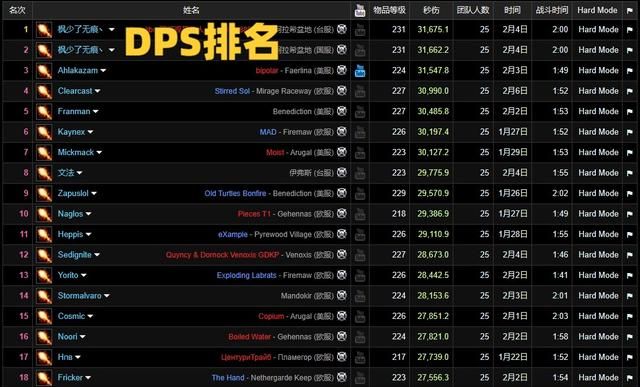 魔兽怀旧服：1个专精提前崛起，奥杜尔秒伤3.1W，真正的法系之光