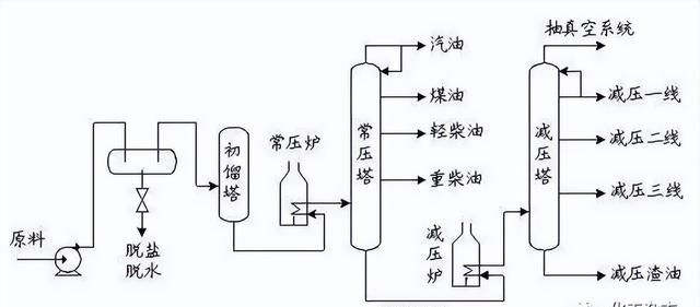 「建议收藏」七大炼化工艺，从原油到成品油