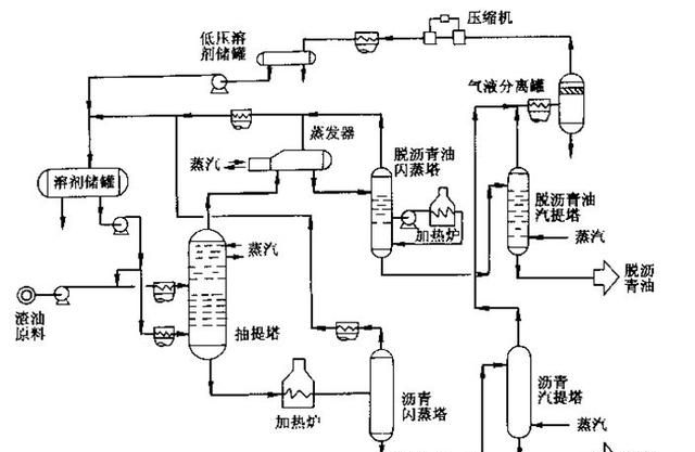 「建议收藏」七大炼化工艺，从原油到成品油