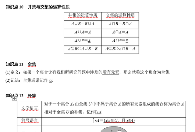 第一讲 集合的概念+基本关系+基本运算（知识点梳理）