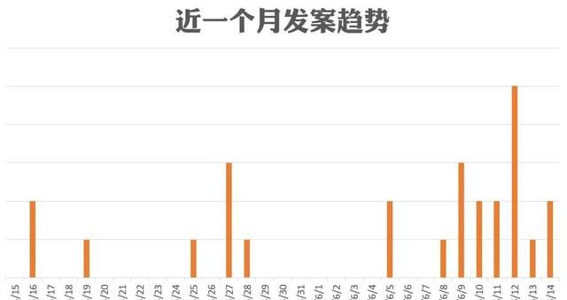 手机号为130/131/132/156/185/186开头的车主，请注意防范！